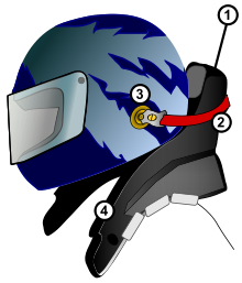 Casque de course et système Hans associé à Jim Downing.